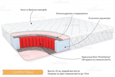 Комфорт Бейз 800х2000