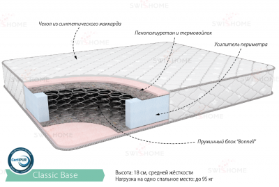 Классик Бейс 1600х2000